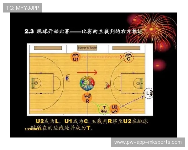 国际篮球联赛裁判评分复核机制完善细则发布，国际篮球裁判法